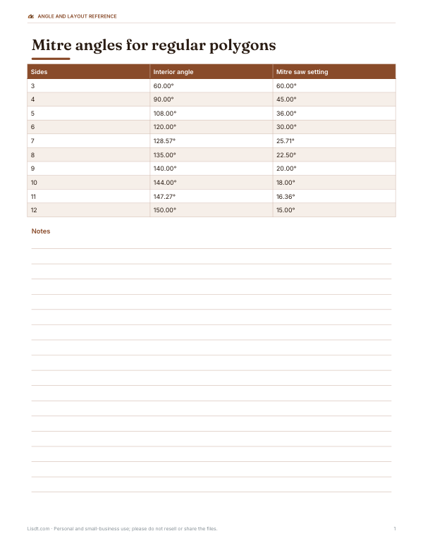 Preview of Printable Mitre Angle Chart